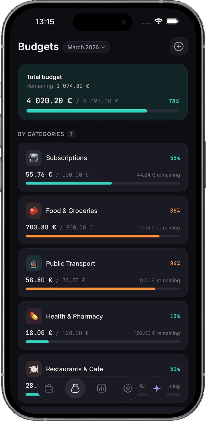 Category budgets