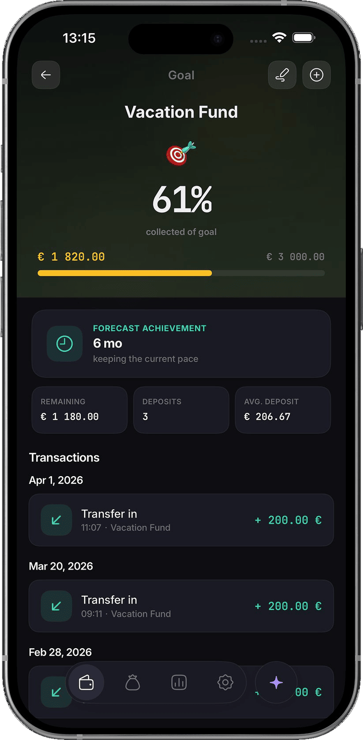 Financial goal